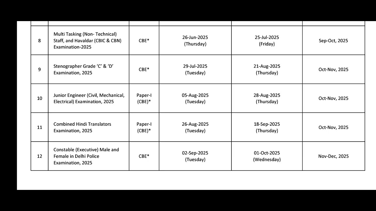 ssc calendar 2025 | ssc exam calendar 2025