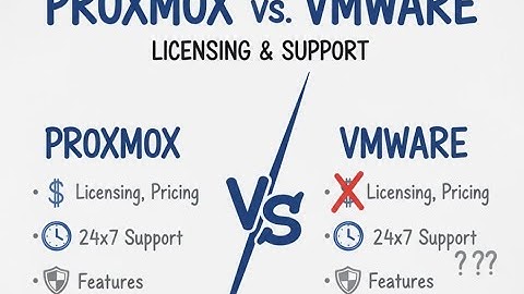 Proxmox vs VMware: Licensing, Pricing, and 24x7 Support Comparison