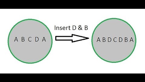 Minimum Insertion To Form Palindrome String