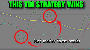 TDI Indicator H4 Bias M15 Entry Strategy
