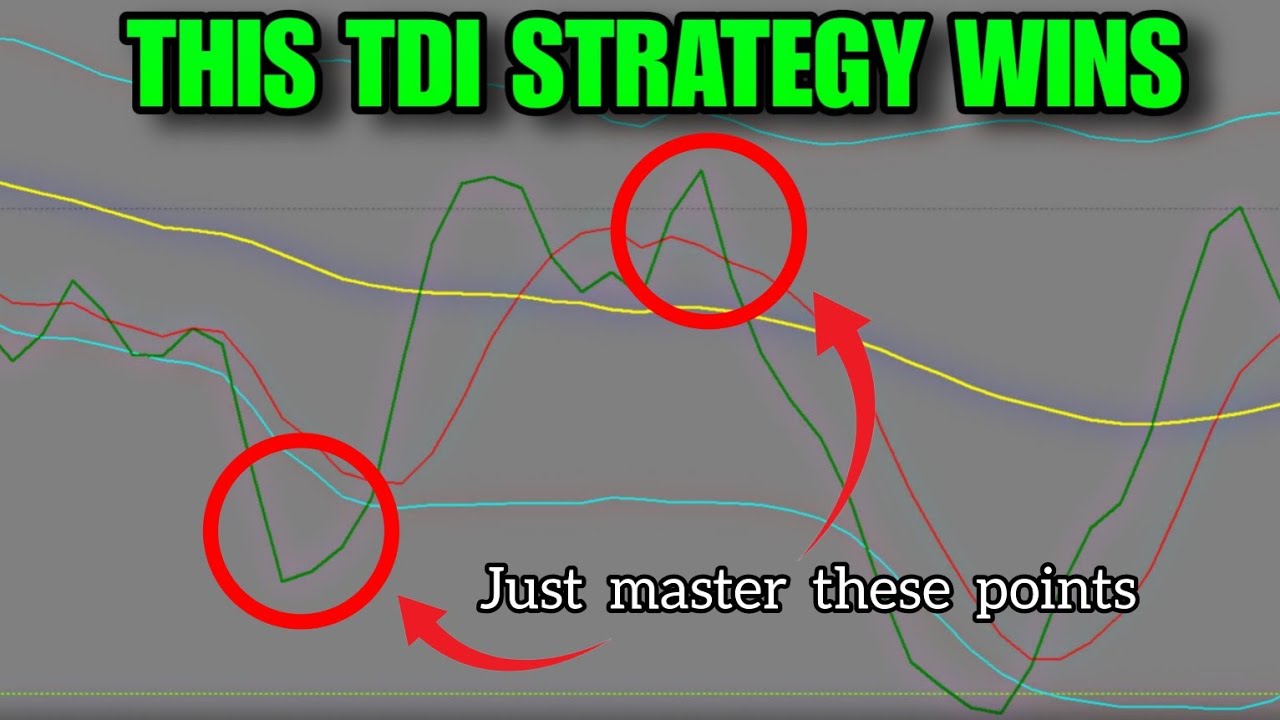 Tdi Strategy TDI Indicator H4 Bias M15 Entry Strategy - YouTube