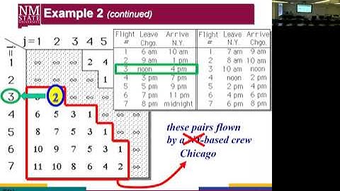Linear Programming, Lecture #17: Transportation & Assignment Problems