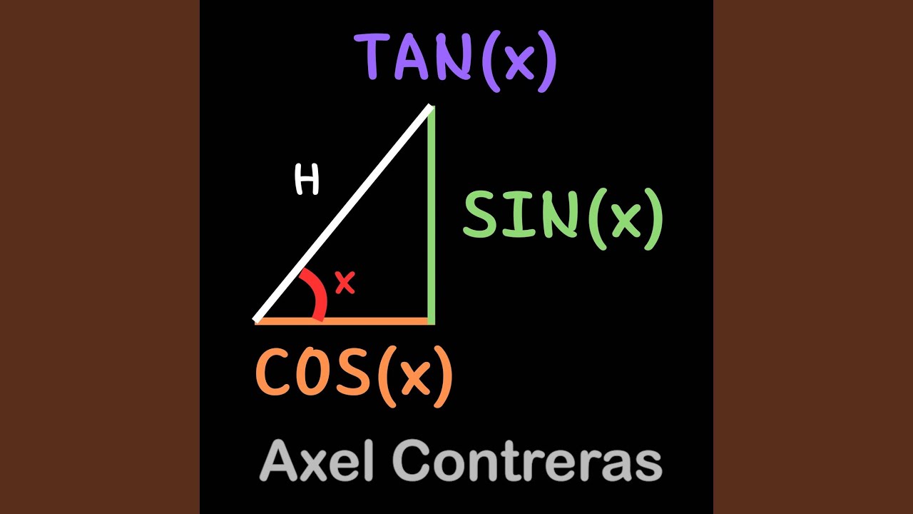 Trigonometric Functions