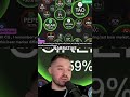 AI Cryptos Are EXPLODING In 2026 $TAO $NEAR $RNDR $VIRTUAL