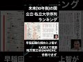 10年後の国公立・私立大学序列ランキング‼️早大難化。上智はIUC超え。地方国立はGMARCH合格が厳しく！ #大学受験 #中学受験 #中学校受験 #高校受験 #ao入試 #中学入試 #学歴 #大学