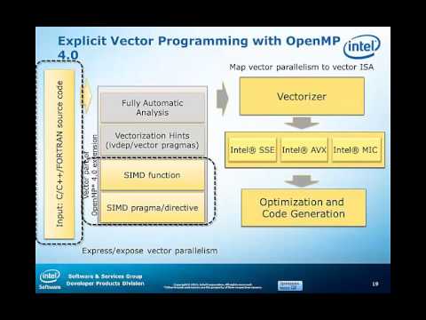 Performance Essentials 3  OpenMP 4 Vectorization  SIMD Concepts pt 2
