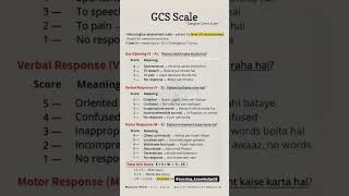 GCS Score | Glasgow Coma Scale | GCS Score Assessment #gcs #GCS Scale #medical #ytshorts