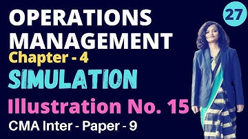 #27 Simulation - Theory - Unit - 4 - Concept + CMA Mat( PGDM/ MBA/ BBA )#thewittyturtle
