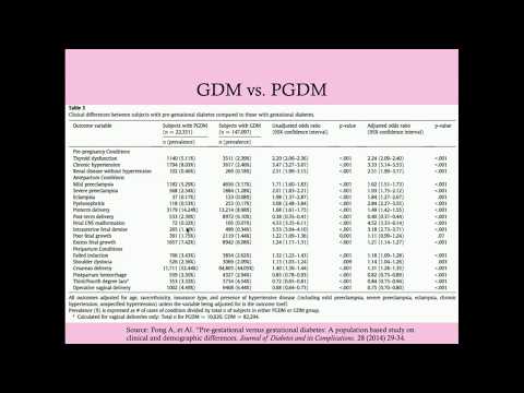 Pre-Gestational Diabetes - CRASH! Medical Review Series