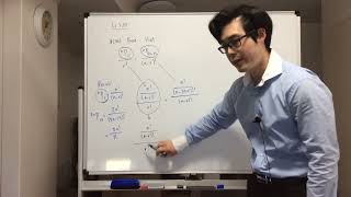 Permutation Proofs