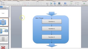 Потоки(Thread). Как с ними работать?