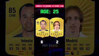 Iniesta Vs Modrić At Every Age Fifa Evolution