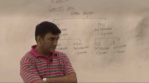 CVP Analysis  Lecture 3 Part 5   DKC   CA Fianl Video Lectures