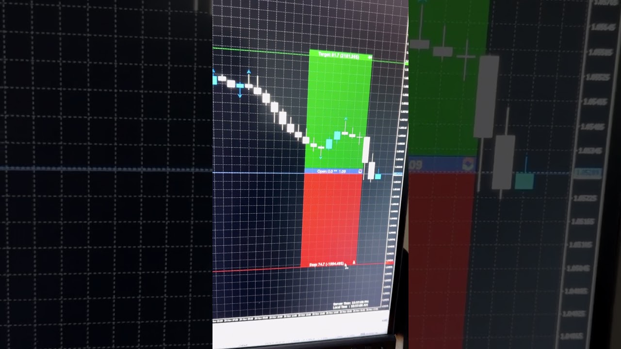 Funded Trader Shares Secret 