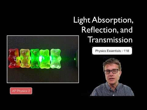 Light Absorption, Reflection, and Transmission