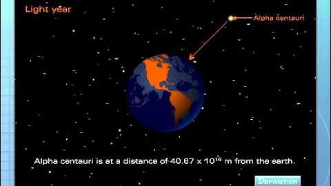 Units for Measuring Astronomical Distances