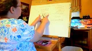 Celebrity Art Education: 6 ways to show perspective and depth Net Worth