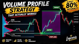 Volume Profile Strategy 🔥 Almost 80% Accuracy! | Dow Jones Trading Strategy