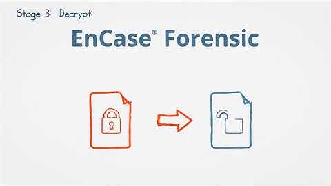 Guidance Software Encase Forensic Lifecycle