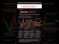 🔴 Bearish IFVG – The Cleanest Short Entry in ICT