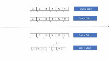 Fail-Fast vs Fail-Safe Iterators in Java