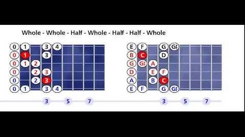 C Augmented fifth scale pattern #1 - Open position