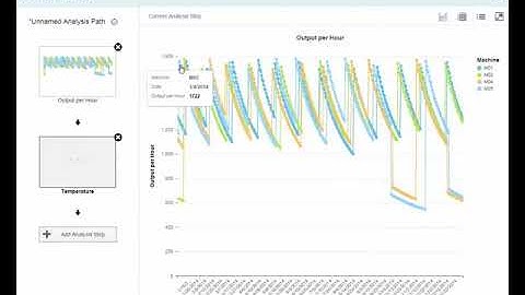 Analysis Path Framework APF   Demo  Machine Analysis