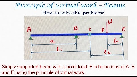 Virtual work for beams | A compound beam with a point load - 12