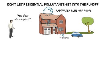 Keep Our Water Clean: Prevent Residential Storm Water Pollution