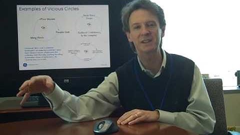 Introduction to System Dynamics #2: Death Spirals and Virtuous Circles