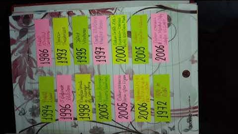 Class 12th accountancy comprehensive and specific project file for session 2022-23 students