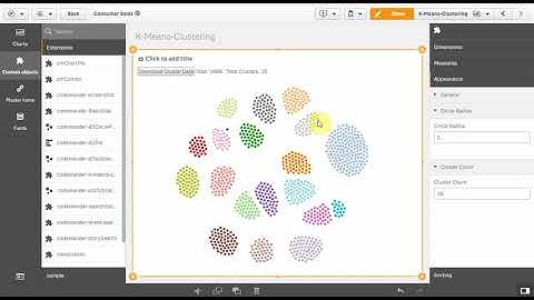 codewander qlik sense extension d3 k means cluster