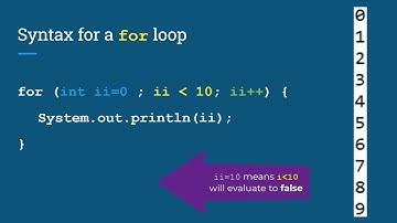 Introduction to For Loops with Java