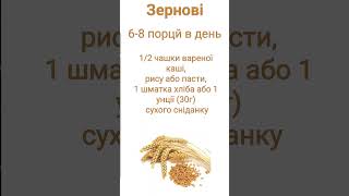 Даш дієта меню на тиждень - 1 част. Гіпертонія лікування, зниження артеріального тиску без ліків