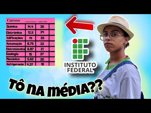 INSTITUTO FEDERAL: Quantos pontos é preciso para passar sem cotas no IFBA de Salvador .