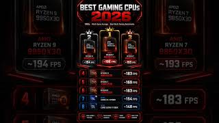 Best gaming CPUs in 2026 🎮 #pcgaming #gamingcpu #cpu #amd #ryzen