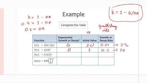 MCR3U/Grade 11 Functions: 4.1/4.7 Exploring Growth and Decay