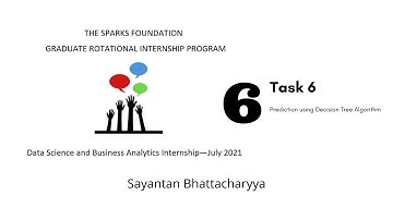 The Sparks Foundation-GRIP-July2021-Prediction using Decision Tree algorithm