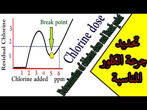 فيديو: ما هو الكلور الحر والكلور الكلي؟