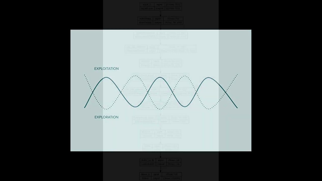UR 445 - Symphony of Silicon: Rethinking Music Creation through Deep Learning Models