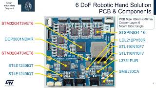 ST Smart Industrials Segment robotic hand solution v1