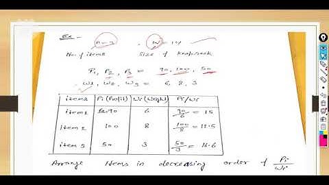 SAITM B Tech CSE 6TH Sem Analysis & Design of  Algorithms   UNIT 2 Lecture No 13