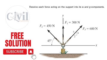 Resolve each force acting on the support into its x and y components.