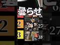 ガヴの個人的好きな話をランキング順に紹介するだけの動画 #仮面ライダーガヴ