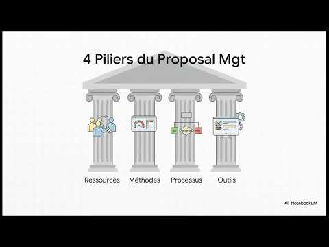 Maîtriser Enterprise Sales - Vendre aux grandes entreprises