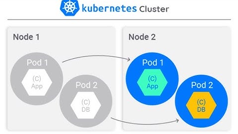 How to automate upgrade kubernetes nodes | terraform | EKS | AMI rotation