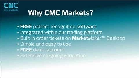 Pattern recognition with CMC Markets