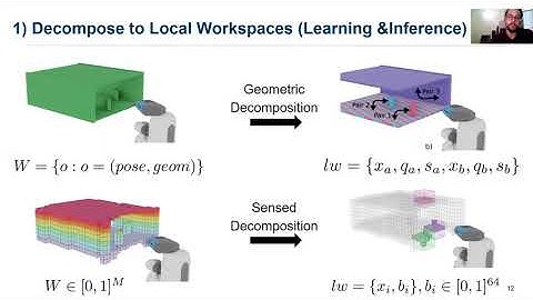 ICRA2021: Learning Sampling Distributions Using Local 3D Workspace Decomp. for Motion Planning in ..