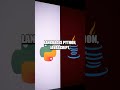 A Gentle First Look at Code Practical Intro for New Coders