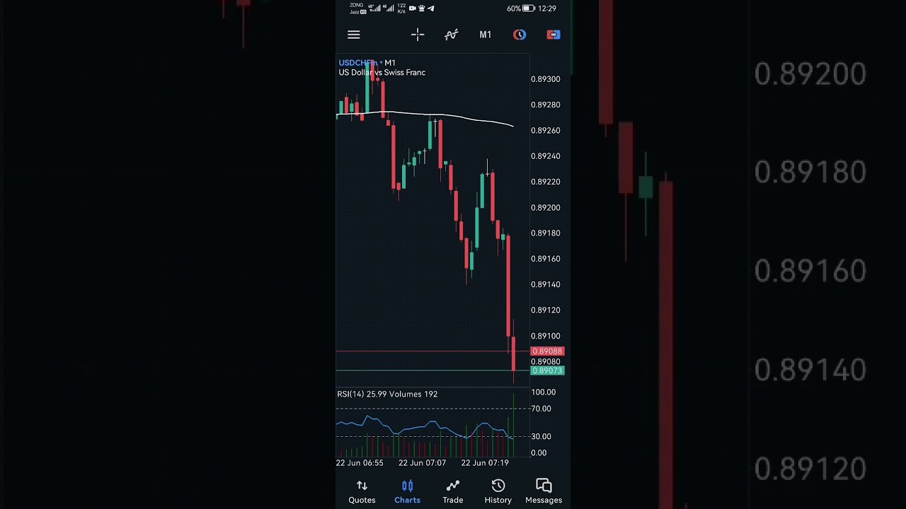 CHF SNB Policy Rate High Impact Fundamental news (22 June 2023)